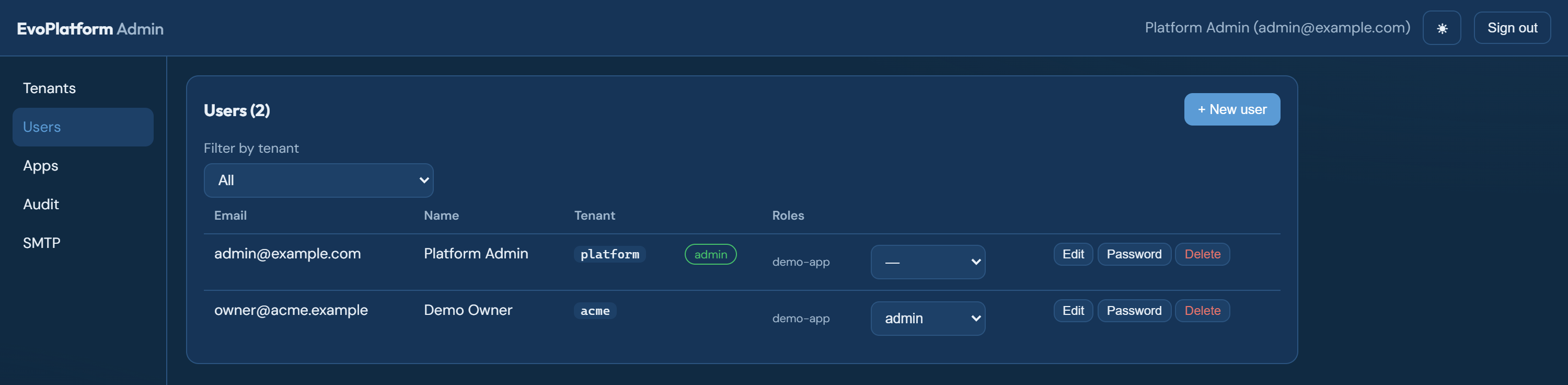 The Users tab with roles per app, admin flags, and verification badges